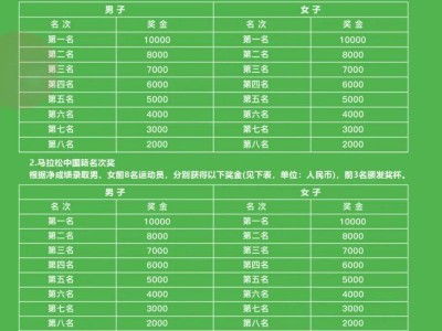 2025象山國際普洱思茅馬拉松（獎(jiǎng)金+名次+領(lǐng)取方式）