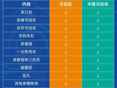 2025杭州馬拉松物資里都有什么？