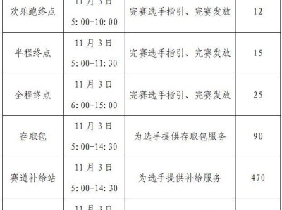 2024西安馬拉松報名條件是什么？