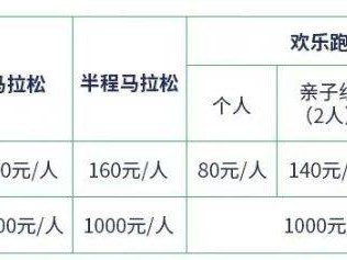 2025徐州馬拉松常見問題解答