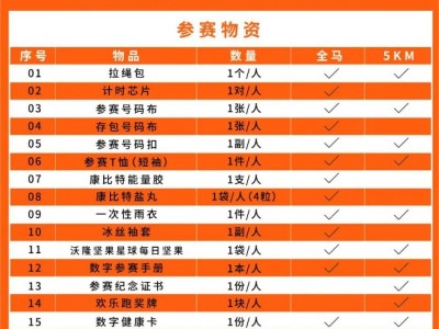 2024無錫宛山湖馬拉松參賽物資領(lǐng)取攻略（時(shí)間+物資+交通）