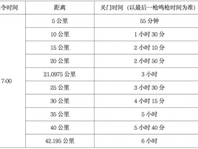 2026蘭州馬拉松關(guān)門距離和時間