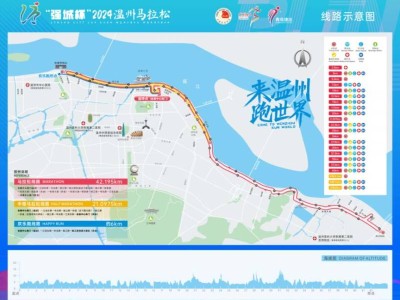 2024溫州馬拉松全程路線（附路線圖）