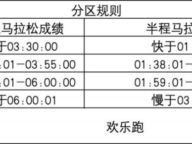 2024江門馬拉松分區(qū)規(guī)則