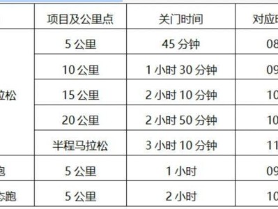 2024昆明半程馬拉松暨昆明玉溪雙城馬拉松(昆明站)競(jìng)賽規(guī)程