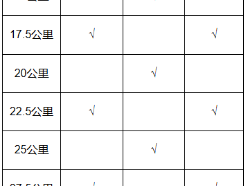 2025年飲料、飲水、能量補給站位置