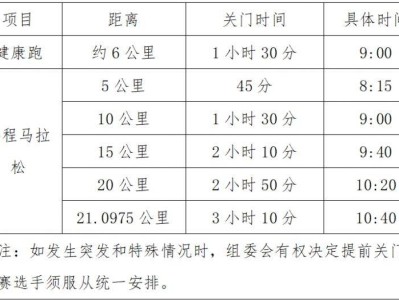 2025天津生態(tài)城半程馬拉松競(jìng)賽辦法（檢錄/計(jì)時(shí)/關(guān)門(mén)/補(bǔ)給）