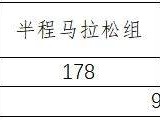 2025東莞松山湖馬拉松報名費(fèi)多少錢？