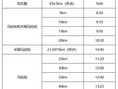 2024徐州馬拉松賽暨淮海經(jīng)濟區(qū)馬拉松邀請賽競賽規(guī)程