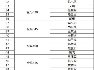 2024晉江馬拉松“官兔”名單及醫(yī)師名單