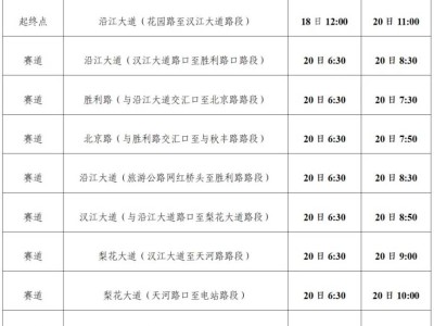 2025老河口半程馬拉松交通管制通告