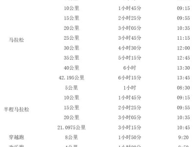 2025橫店馬拉松關(guān)門距離及時(shí)間