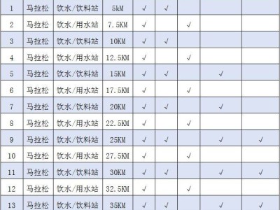 2025岳陽馬拉松賽道補給站在哪?