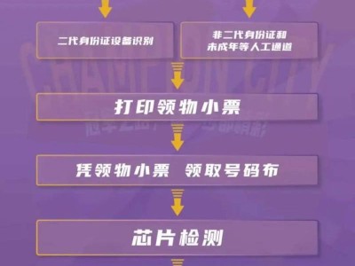 2026寧波馬拉松領(lǐng)物流程一覽