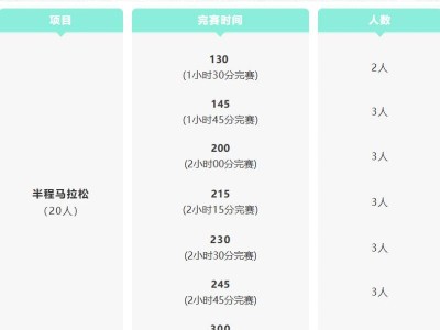 2026楊凌馬拉松官方配速員招募 (時間+入口)