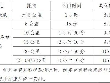 2025濰坊壽光半程馬拉松報名全攻略（持續(xù)更新）