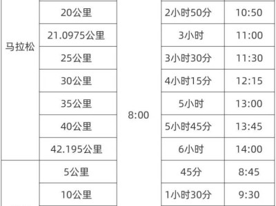 2025宜昌遠安馬拉松關門距離和時間安排