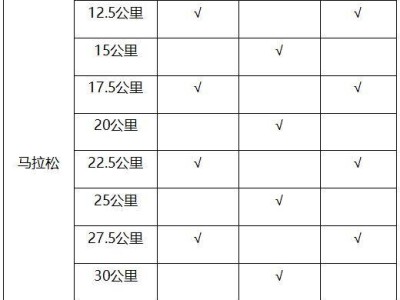 南通海門馬拉松存取衣時(shí)間安排2025