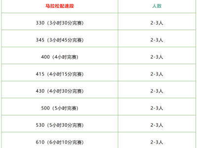 2026徐聞馬拉松招募官方配速員