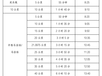 2025張家界武陵源馬拉松(賽事規(guī)程)