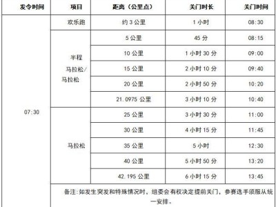 202合肥馬拉松直播幾點(diǎn)鐘開(kāi)始？附觀看入口