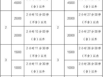 2025蘭州馬拉松全程馬拉松獎(jiǎng)金一覽表
