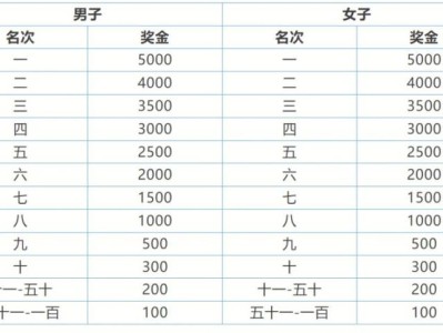 常州大運(yùn)河半程馬拉松獎(jiǎng)勵(lì)政策+獎(jiǎng)金標(biāo)準(zhǔn)(最新)