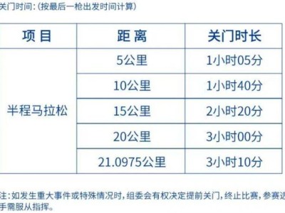 2025年南山半程馬拉松關(guān)門時間表
