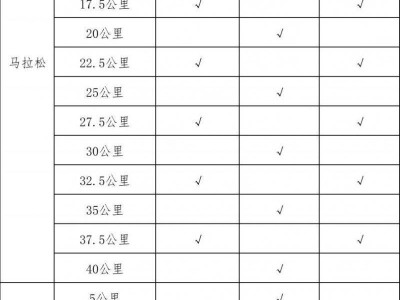 2025紹興馬拉松飲水能量補給站設置