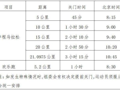 2024紹興諸暨西施半程馬拉松關(guān)門(mén)距離和時(shí)間