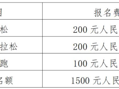 2024西安馬拉松賽報(bào)名須知（最新）