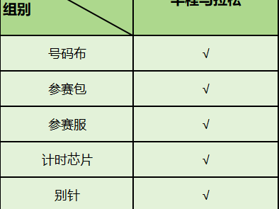 2026石獅馬拉松領(lǐng)取物資品類
