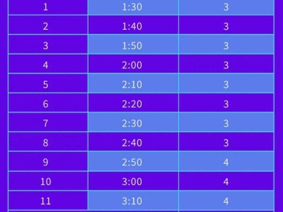 2024常州新北半程馬拉松官方配速員招募公告（最新）