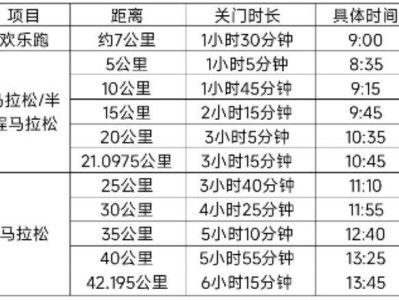 2025大連馬拉松競賽規(guī)程