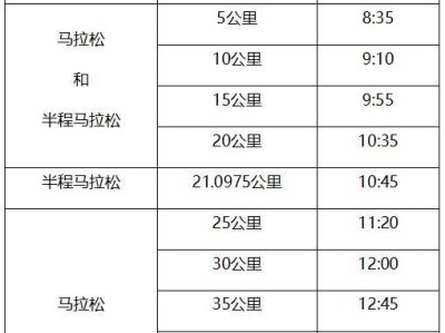 2025南通海門馬拉松競(jìng)賽辦法