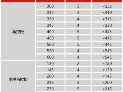 2025南通馬拉松官方配速員招募有什么福利？