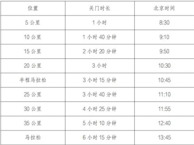 2025寧夏黃河金岸（吳忠）馬拉松競賽規(guī)則是什么
