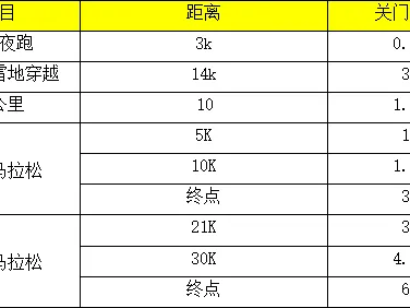 2024中國雪鄉(xiāng)冰雪馬拉松(賽事規(guī)程)