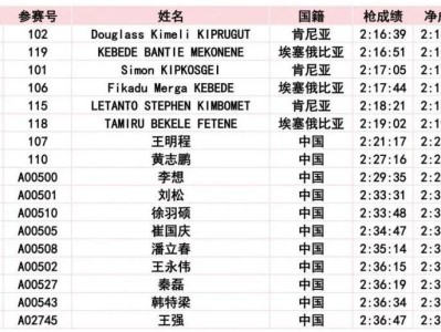 2024長春馬拉松比賽成績公示公告