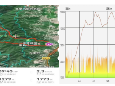 2024第五屆北京四峰越野挑戰(zhàn)賽(賽事規(guī)程)