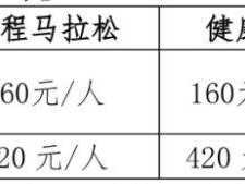 2025尚湖半程馬拉松參加方法（參賽要求+報(bào)名入口+報(bào)名費(fèi)）