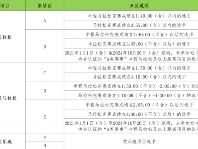 2024東莞馬拉松分區(qū)辦法