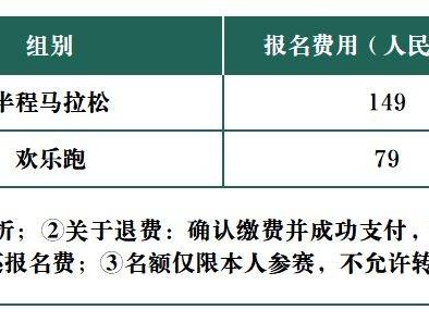 2025煙臺萊州半馬信息匯總