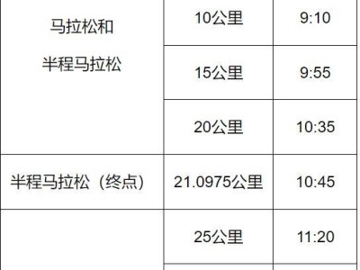 2025唐山馬拉松賽事競(jìng)賽規(guī)程