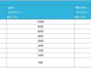 杭州2025建德馬拉松破紀(jì)錄獎(jiǎng)多少錢？