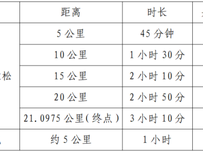 2025老河口半程馬拉松(賽事規(guī)程)