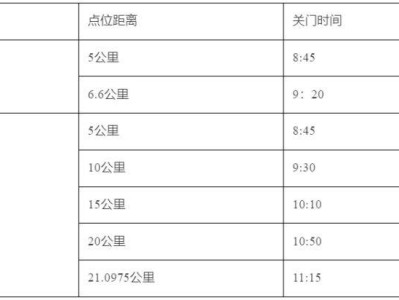無錫太湖女子半程馬拉松關(guān)門點(diǎn)和時(shí)間