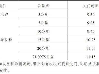 2024第十二屆揚州高郵大運河半程馬拉松比賽流程
