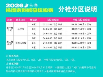 2026楊凌農科城馬拉松賽分槍發(fā)令通知