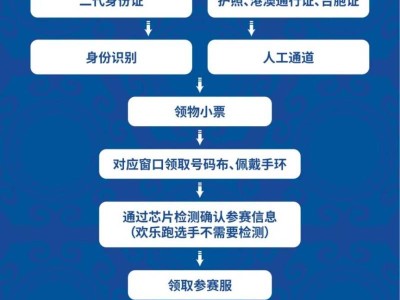 2024敕勒川草原半程馬拉松領(lǐng)物時間+地點+流程